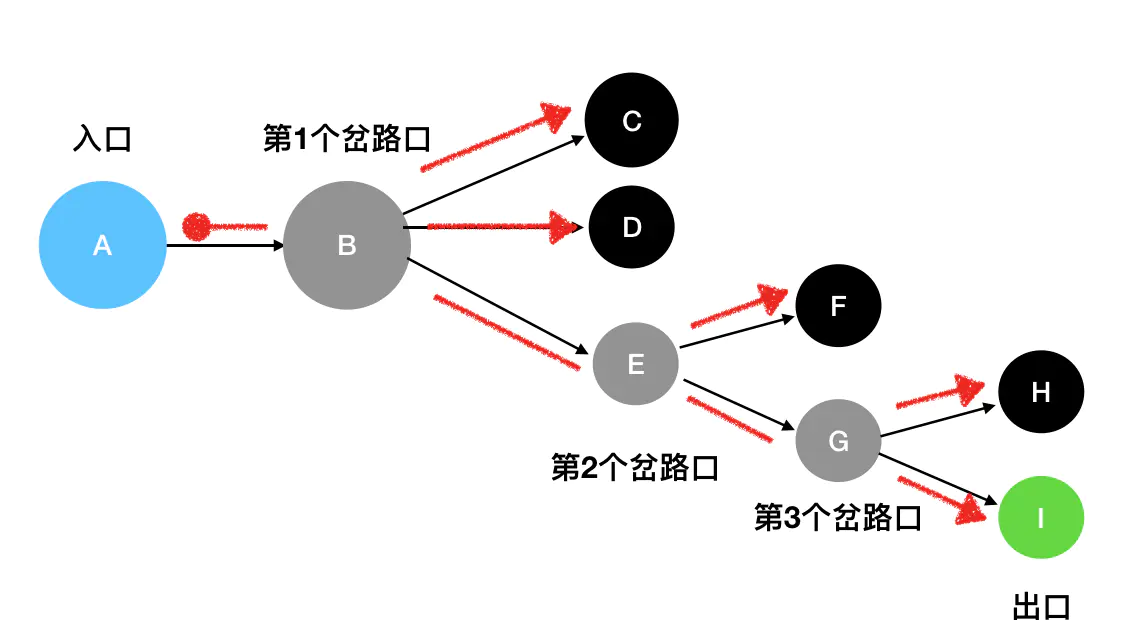 14 | 遍历专题：DFS 与 BFS - 图5