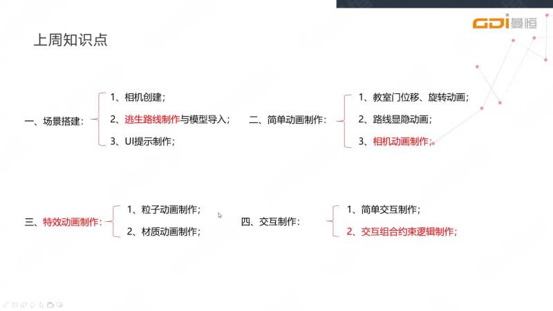 线上课程第二期（下）part1.mp4 (1.35GB)