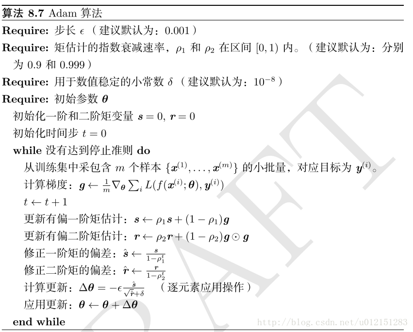 深度学习优化方法 - 图11
