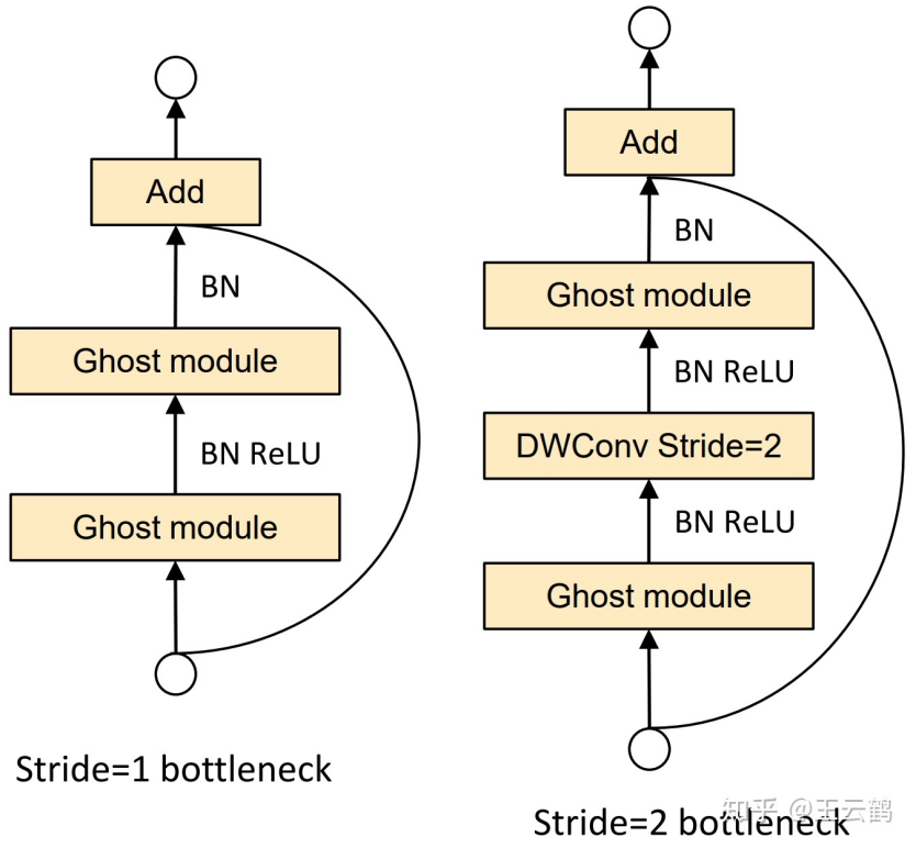 backbone - 图24