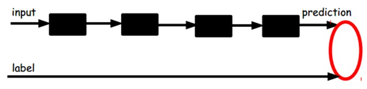 deeplearning - 图25