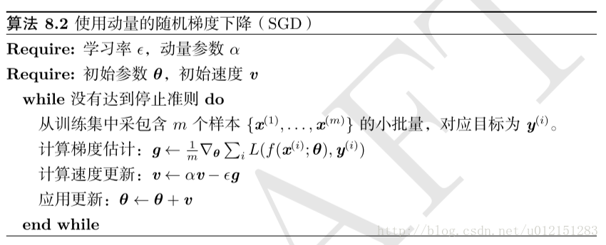深度学习优化方法 - 图3