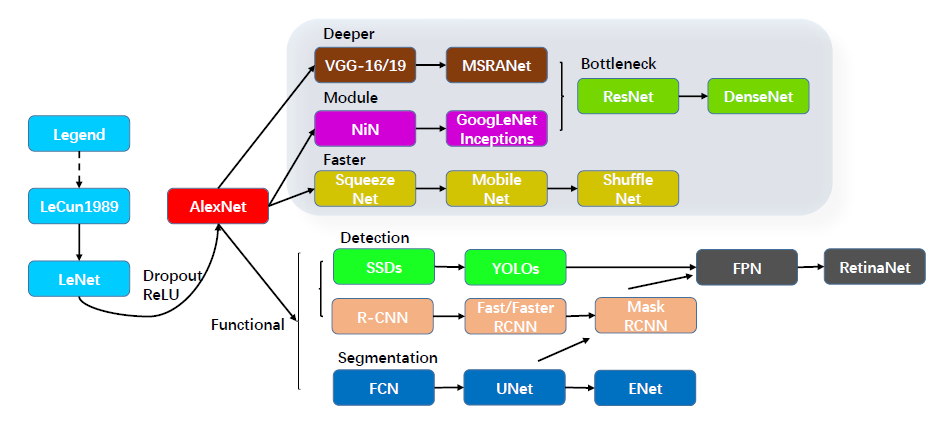 backbone - 图1