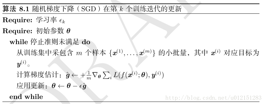 深度学习优化方法 - 图2