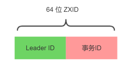 📀 分布式 - 图6