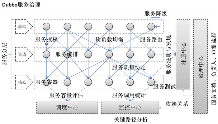 📝 RPC框架 - 图3