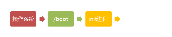 🏃‍ 操作系统 - 图3