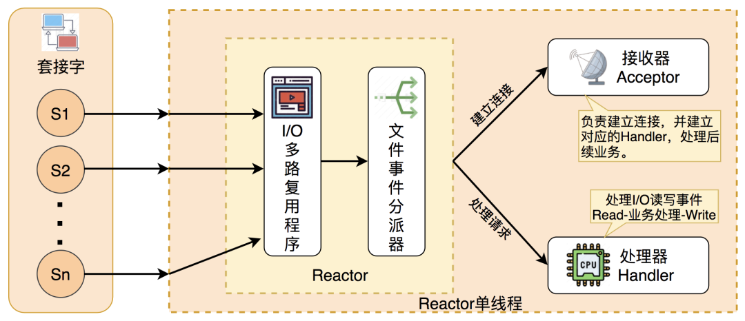 redis5.png