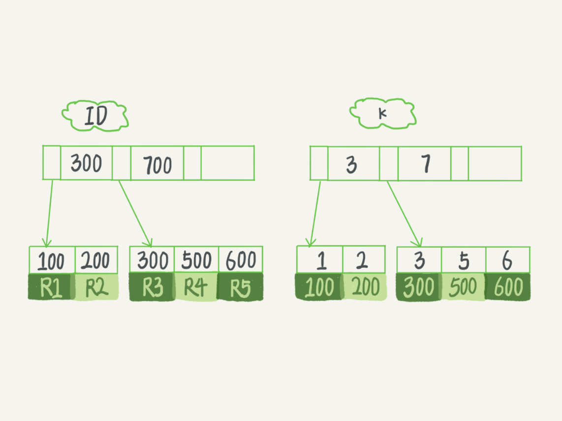 📚 MySQL - 图2