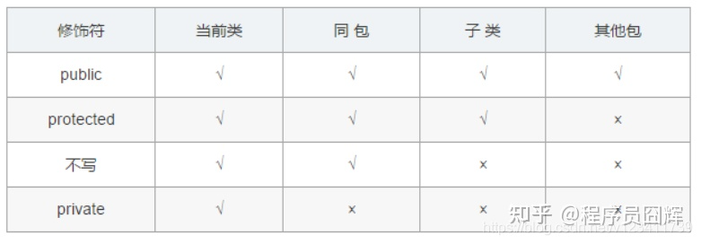 📀 JAVA基础知识 - 图3