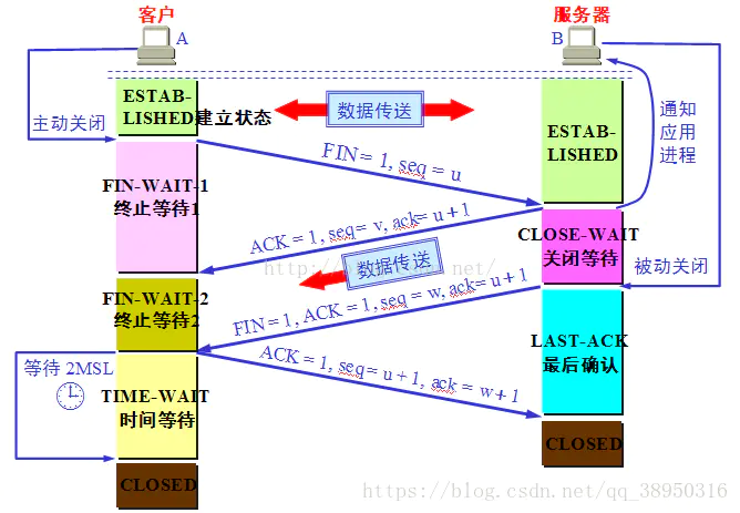 📀 计算机网络 - 图13