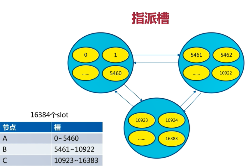 🏃‍ Redis - 图7