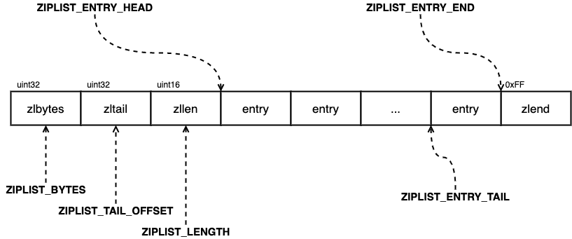 ziplist-第 3 页.drawio.png