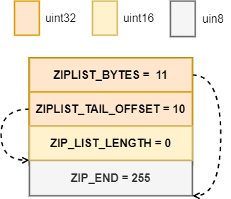 ziplist-ziplistNew.drawio.png