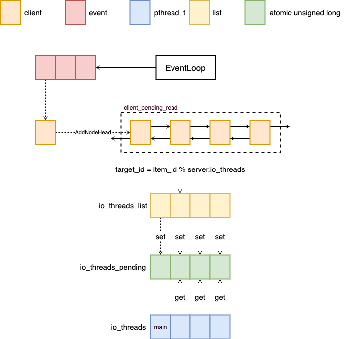 redis-server-thread_overview.png