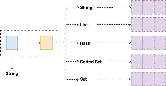 overview-redis.png