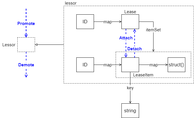 etcd-lessor-Overview.drawio.png