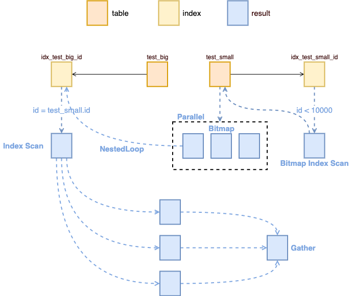 paraller-nested-loop.png