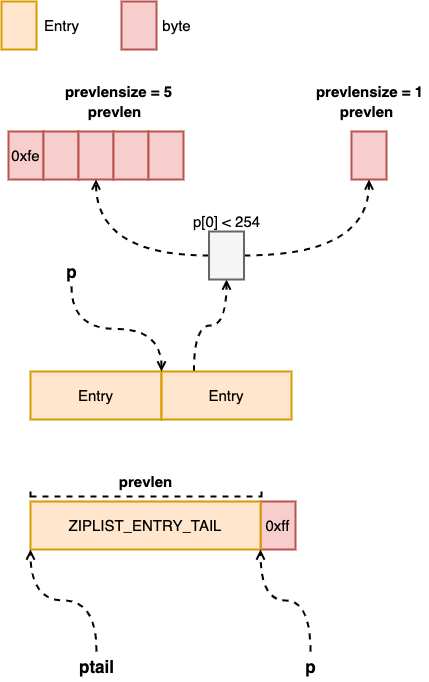 ziplist-第 4 页.drawio.png