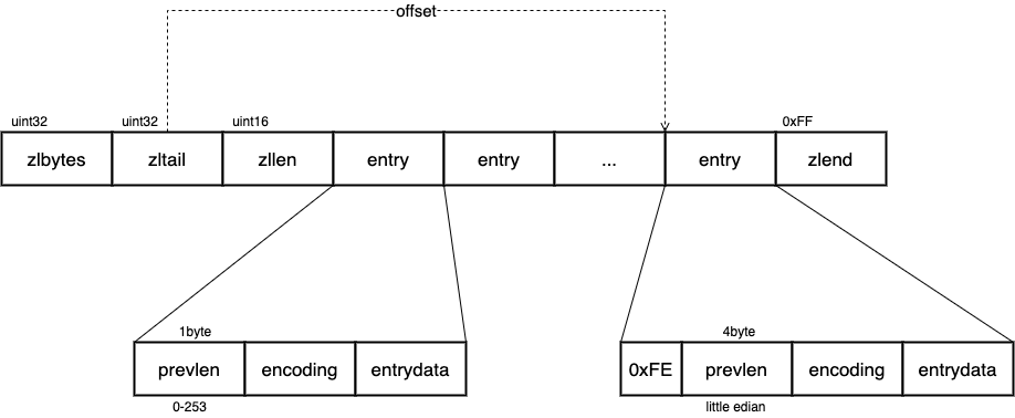 ziplist-struct.drawio.png