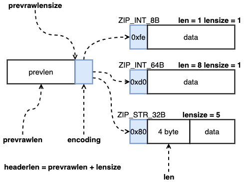 ziplist-第 5 页.drawio.png