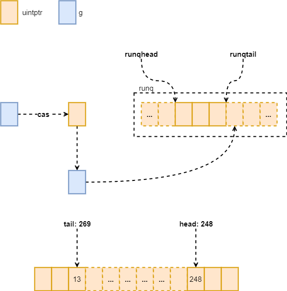 scheduler-第 2 页.drawio.png