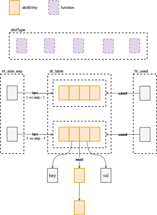 dict-struct.drawio.png