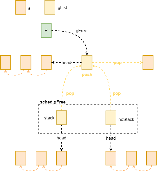 scheduler-gfree_get.drawio.png