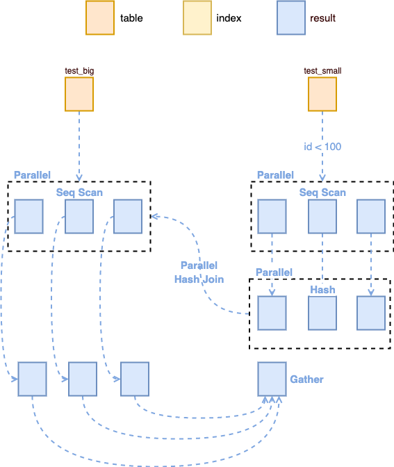 paraller-parallel-hash-join.png