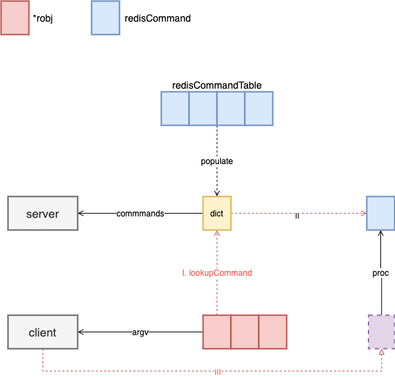 redis-server-processCommand.png