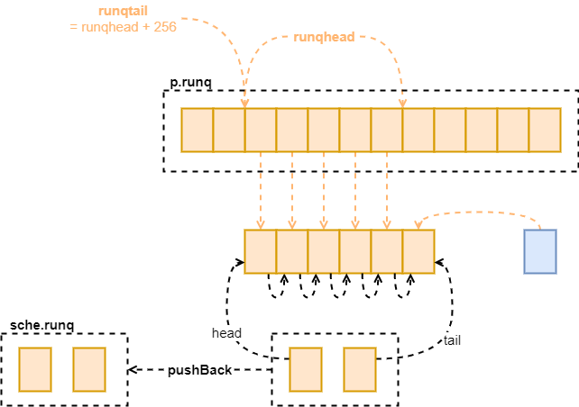 scheduler-第 4 页.drawio.png