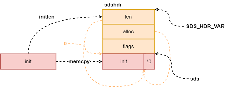 sds-第 1 页.drawio.png