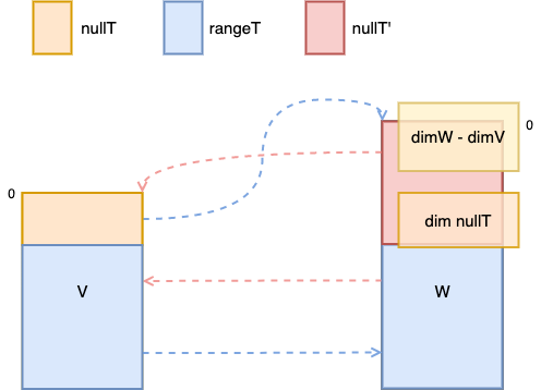 未命名绘图.drawio.png