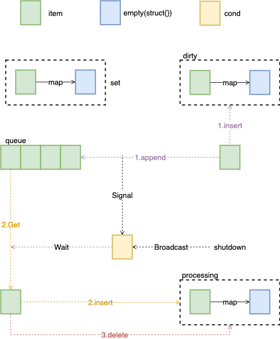 Untitled Diagram-queue.png