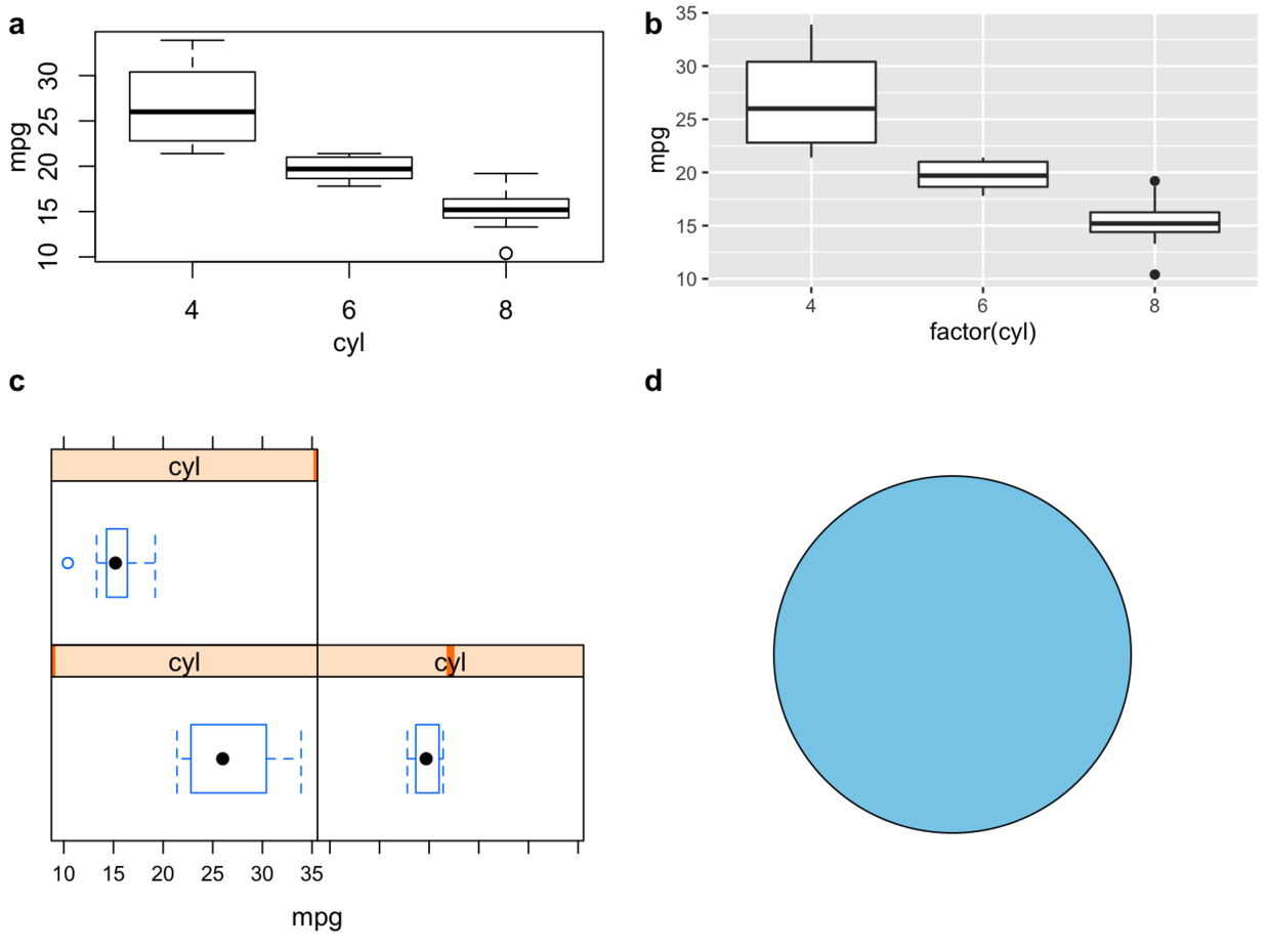 ggplot2 多图布局 - 图2