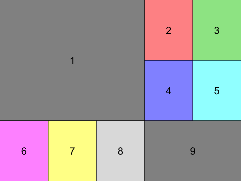 ggplot2 多图布局 - 图1