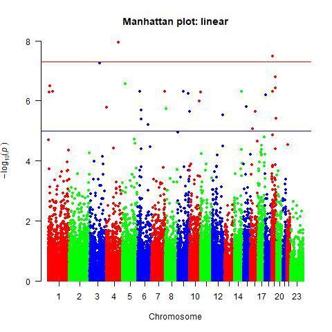 GWAS 分析练习（二）关联分析 - 图2