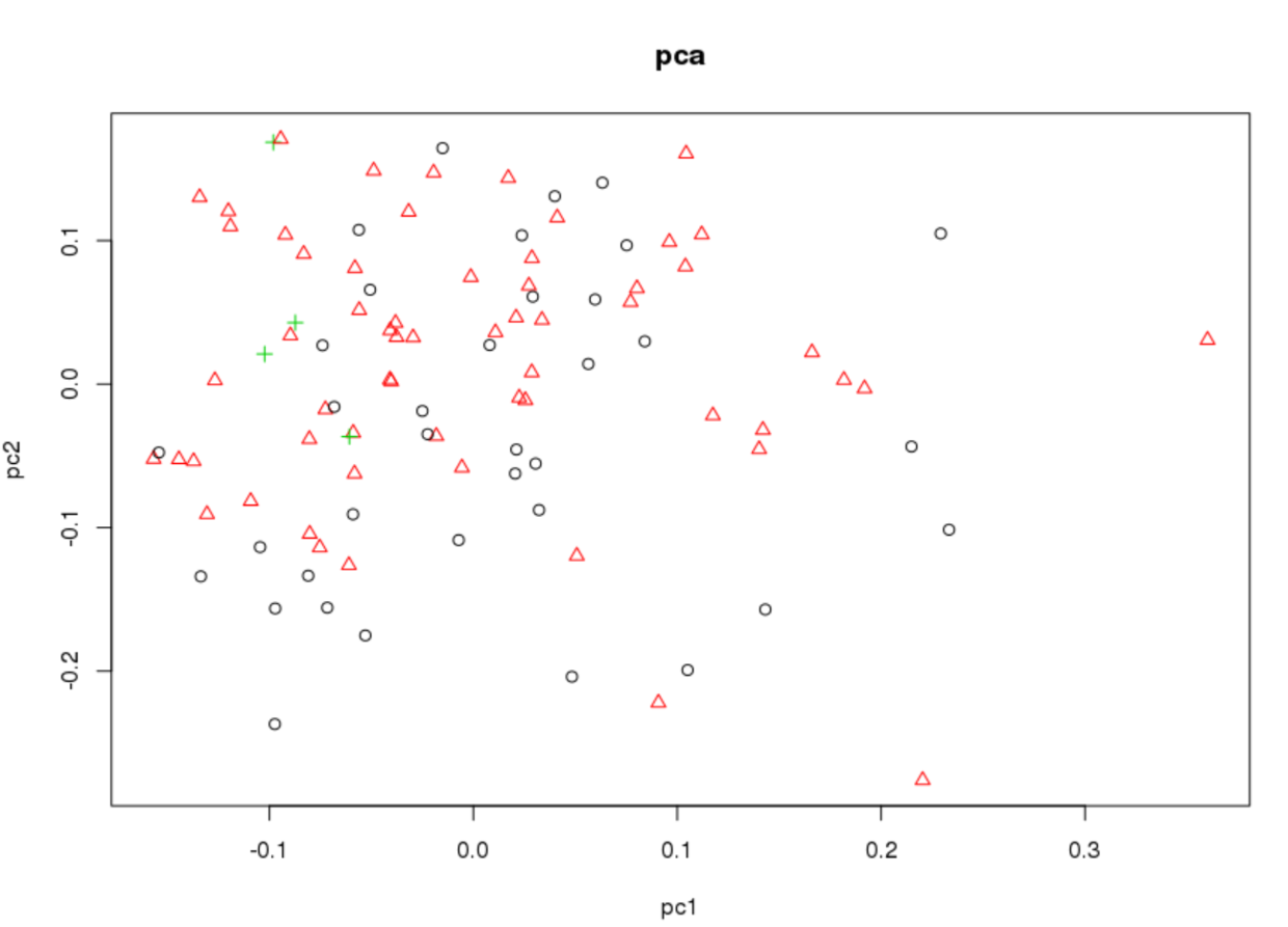 GWAS 分析练习（一）PCA - 图4