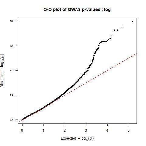 GWAS 分析练习（二）关联分析 - 图3