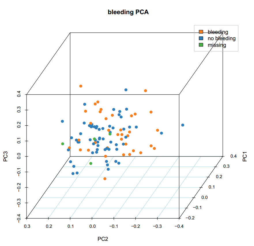 GWAS 分析练习（一）PCA - 图5