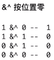 GO运算符 - 图8