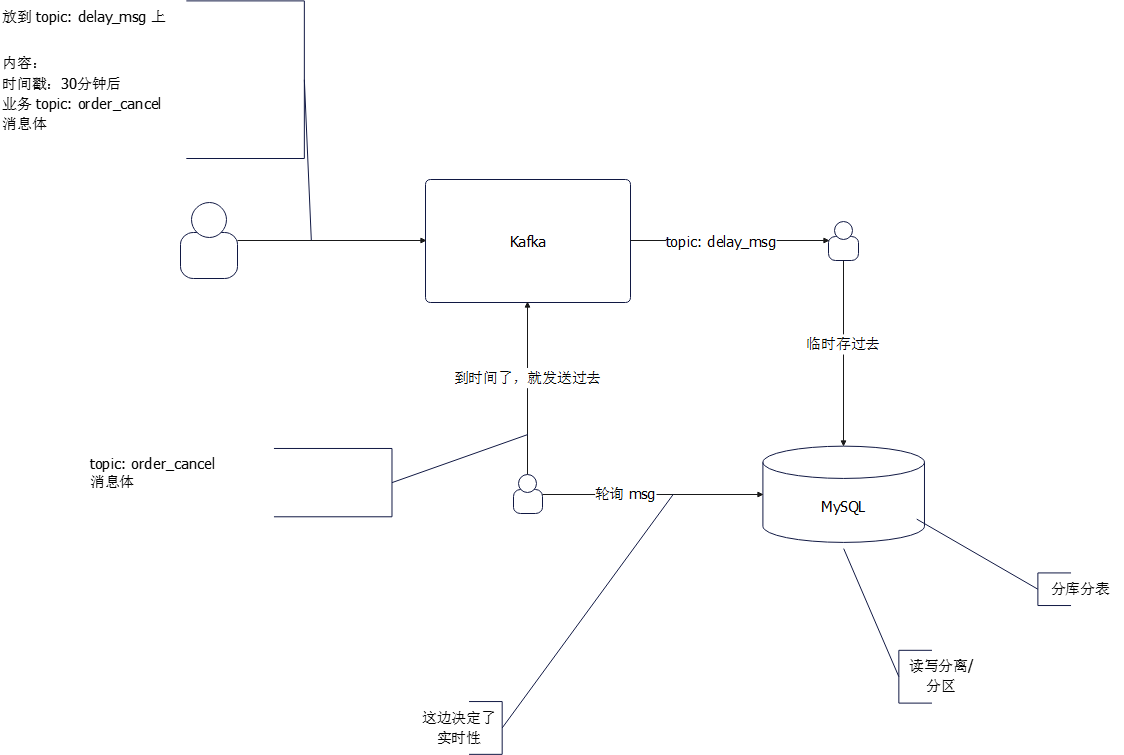 管道channel - 图20