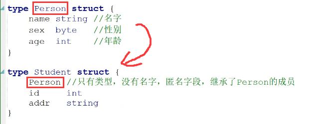 继承--结构体/方法/接口→的嵌套 - 图1