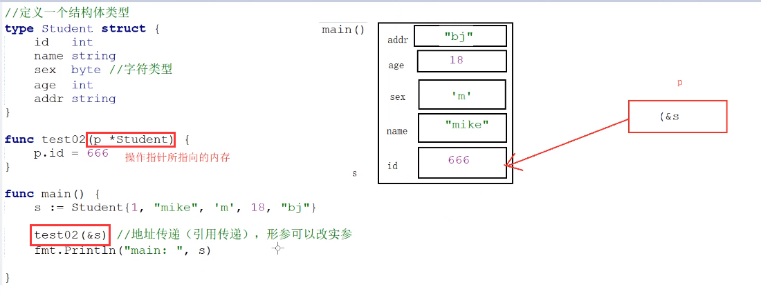 结构体 - 图43