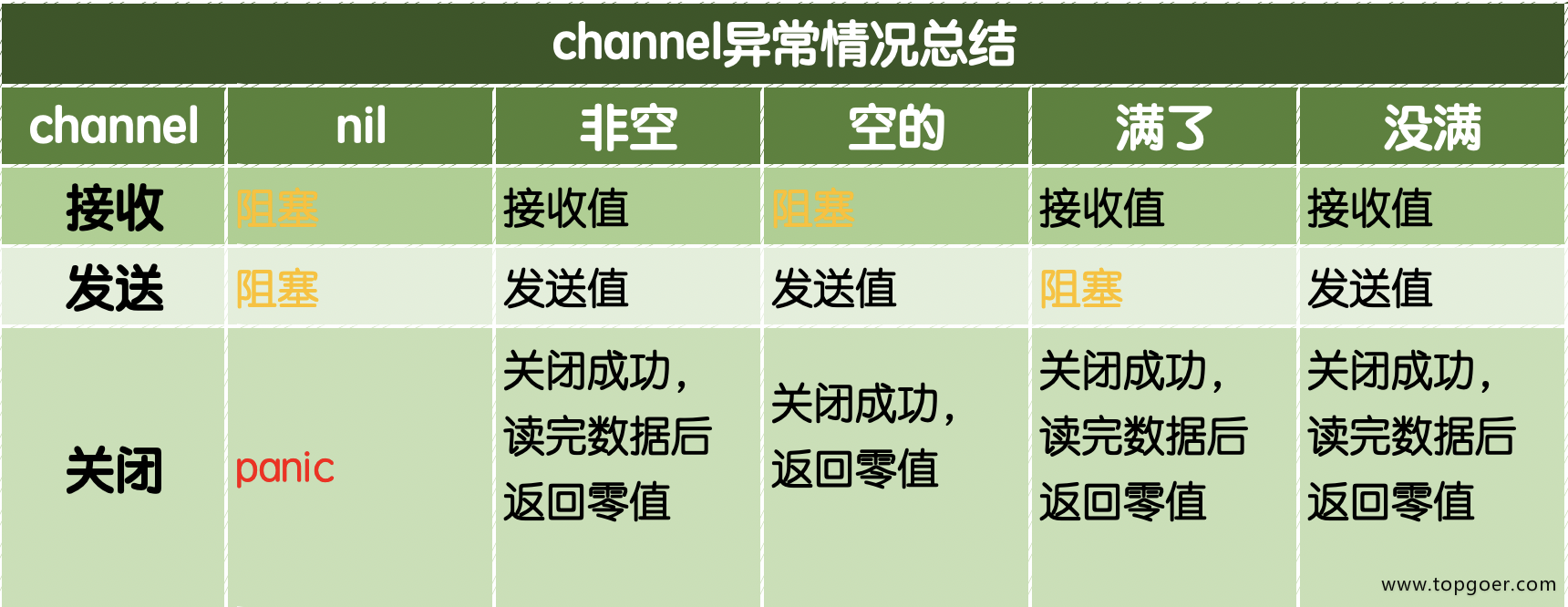 管道channel - 图19