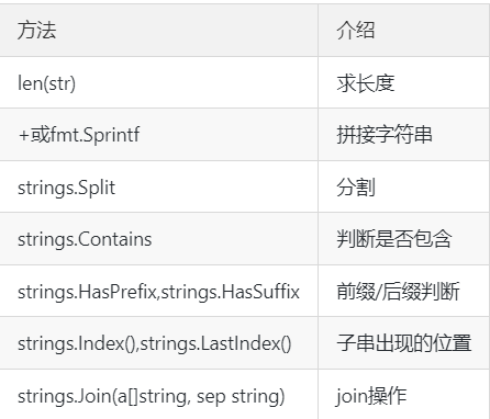 数据类型 - 图12