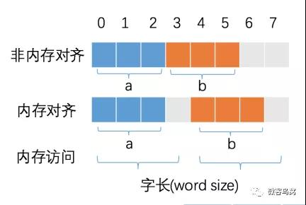 面试题 - 图1