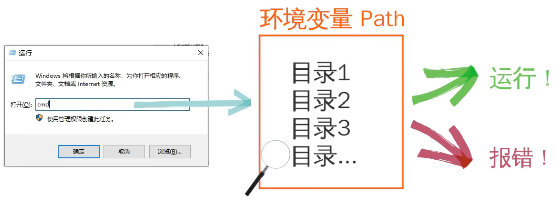 ？工程管理 - 图21