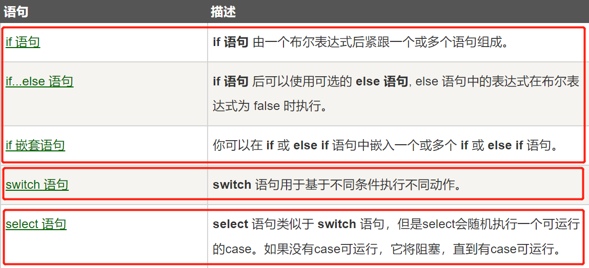 判断与循环语句 - 图1