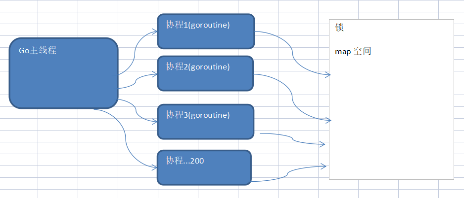 协程goroutine - 图8